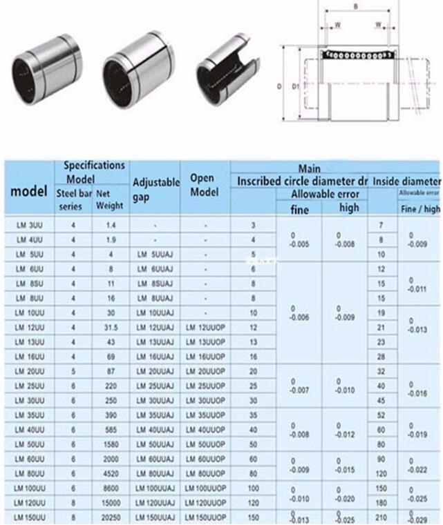 LM12162025303540UU-Linear-Motion-Ball-Bearing-Bush-Steel-for-CNC-1055546-9