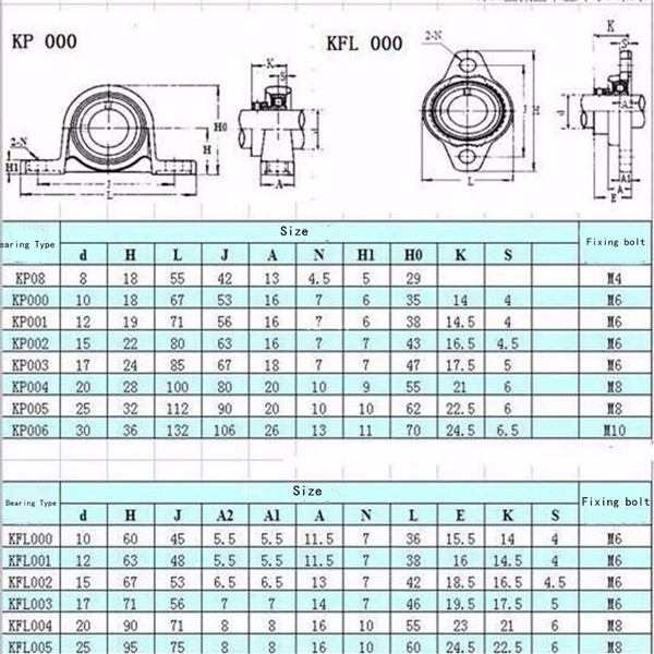 Machifit-810121517mm-Bore-Diameter-Zinc-Alloy-Pillow-Block-Flange-Linear-Bearing-KFL-Series-CNC-1119328-10
