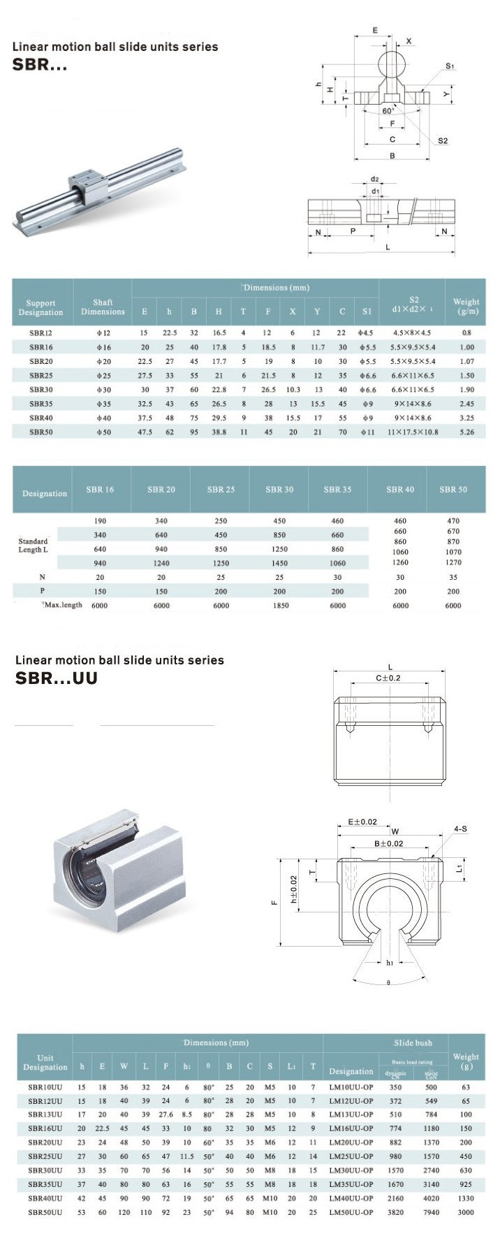 Machifit-SBR12-100-1000mm-Linear-Rail-Optical-Axis-Guide-with-2pcs-SBR12UU-Bearing-Blocks-CNC-Parts-1916889-11