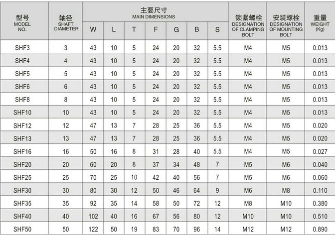 Machifit-SHF810121620-Horizontal-Shaft-Support-Linear-Shaft-Support-Rail-Support-CNC-Parts-984374-9