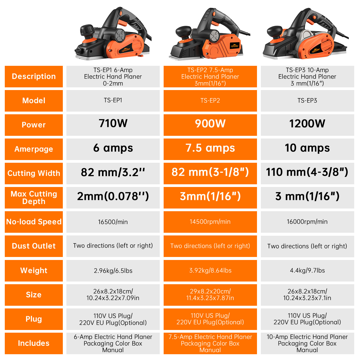 TOPSHAK-EP-1-6-Amp-Electric-Hand-Planer-16500min-32-Wood-Planer-with-Adjustable-Planing-Depth-Power--1911557-10