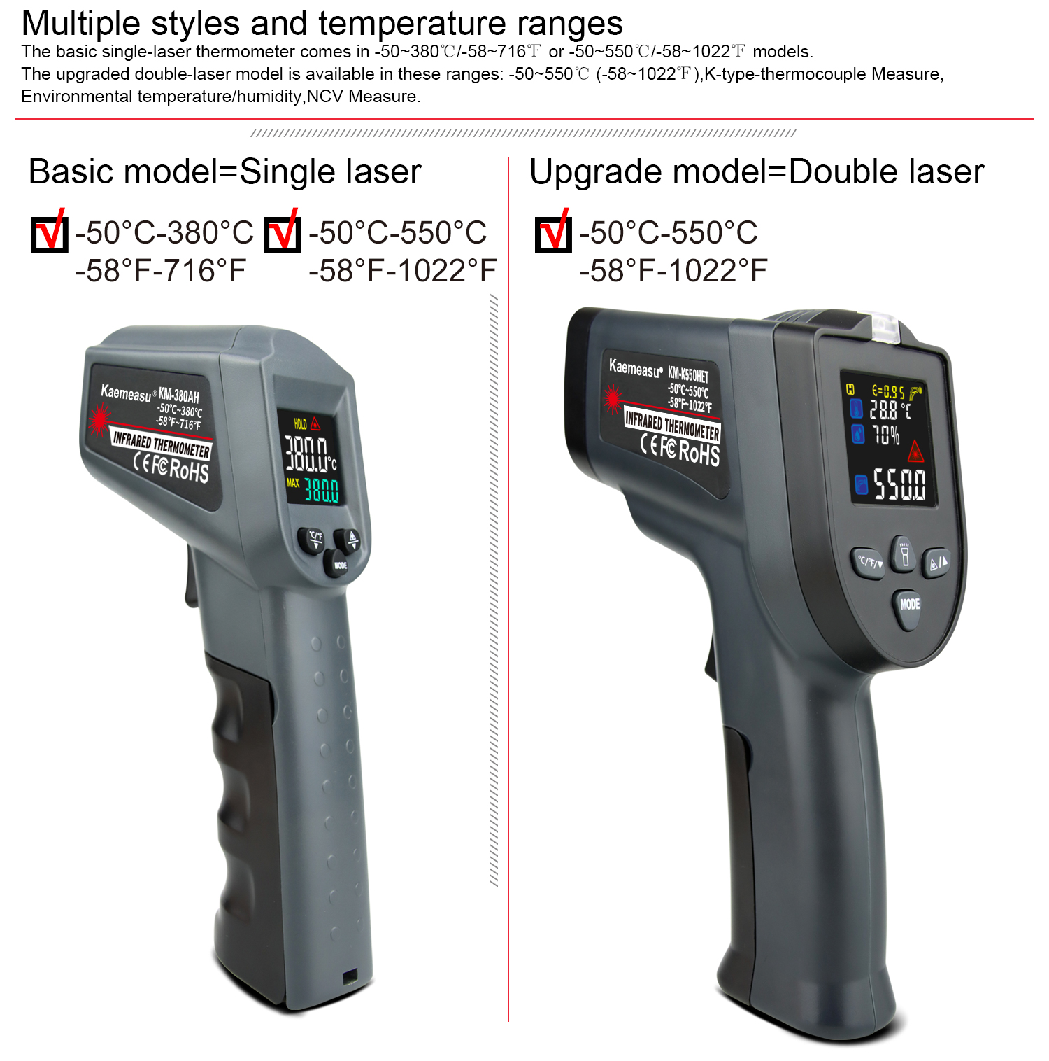 Upgraded--50550-Non-contact-Dual-Laser-Infrared-Thermometer-Multifunctional-Industrial-Temperature-M-1949310-2