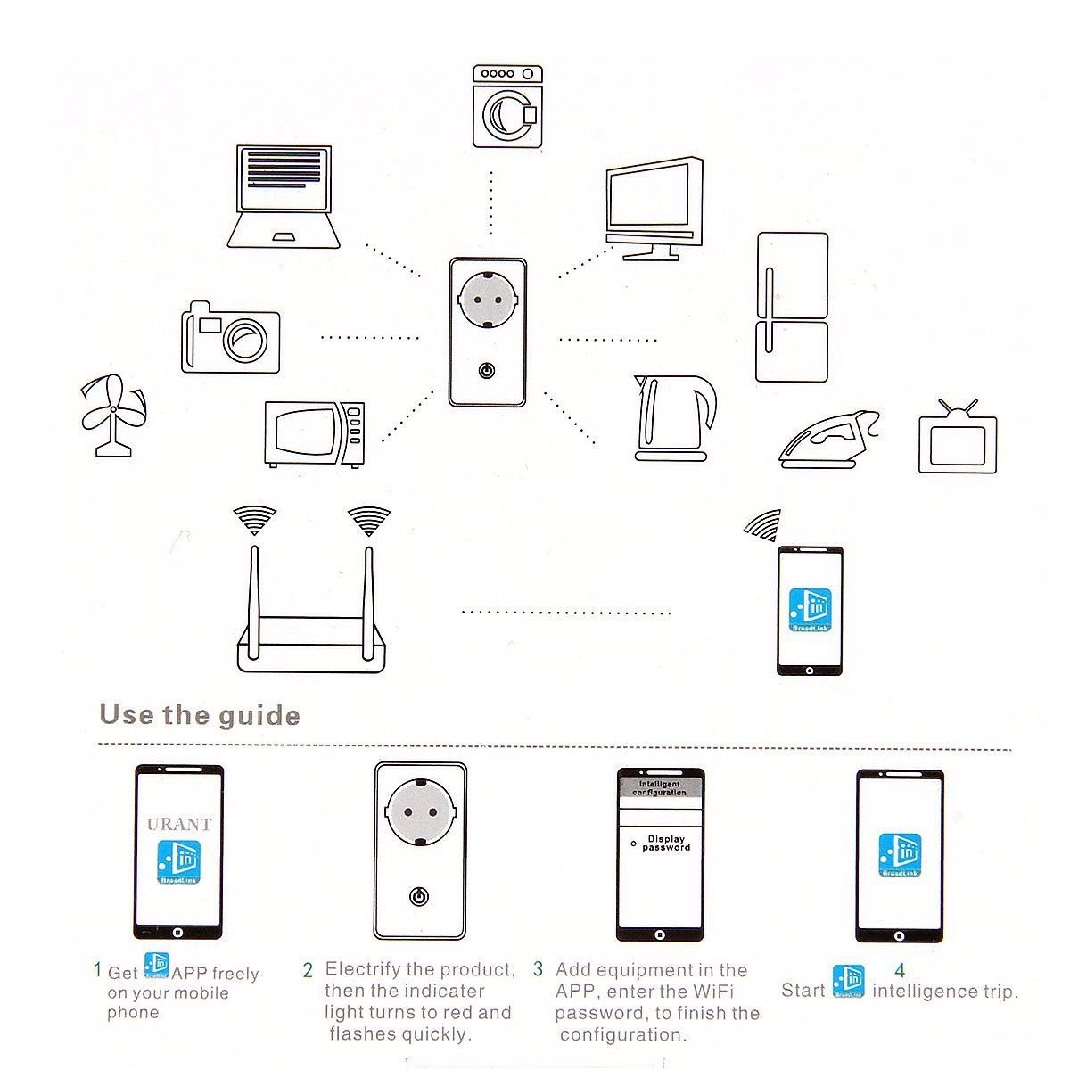 MWayreg-EUUSUK-Plug-Wifi-Cell-Phone-Wireless-Remote-Control-Switch-Timer-Smart-Power-Socket-1131647-6