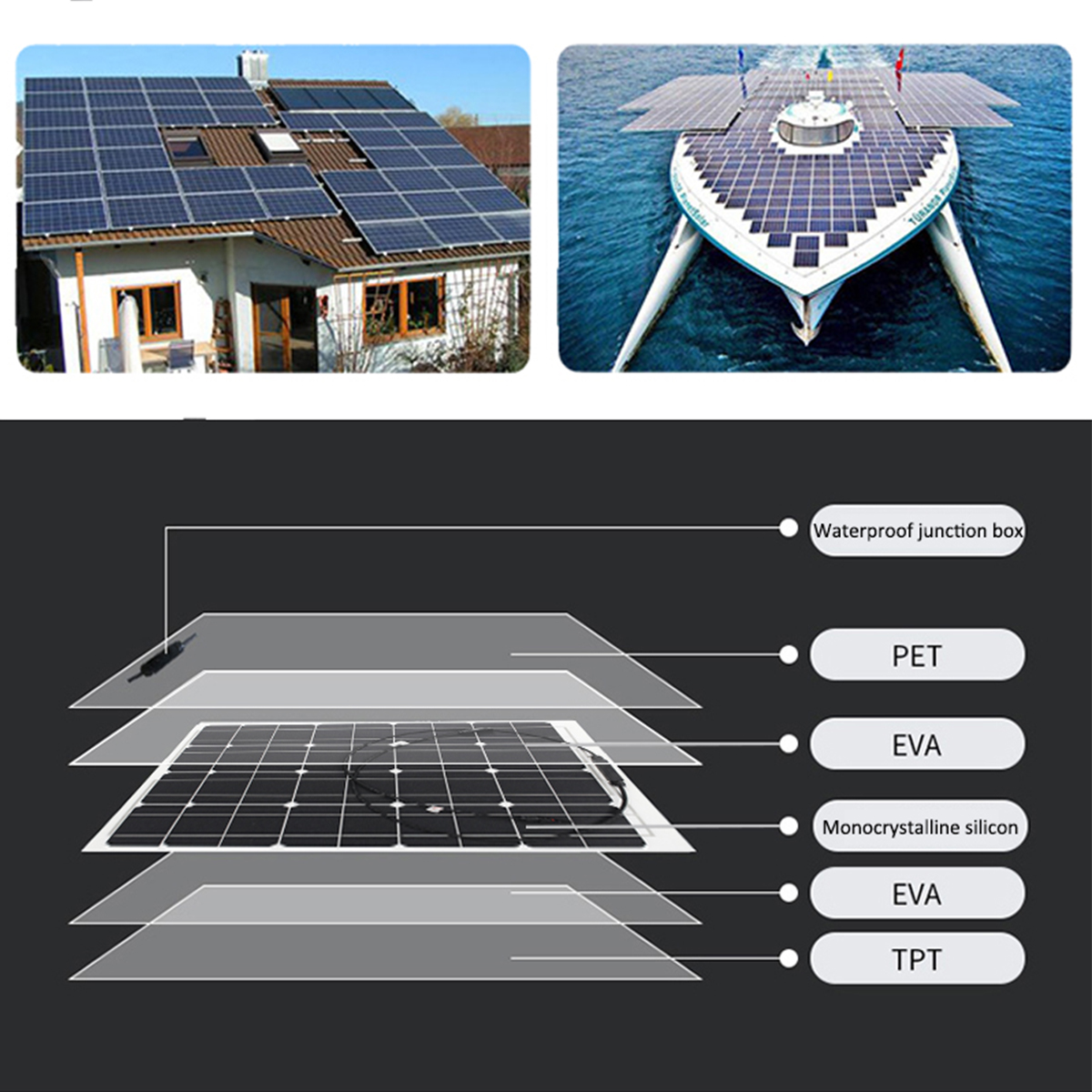18V-30W-Solar-Panel-Dual-DCUSB-Monocrystaline-Flexible-Solar-Charger-w-10A-Solar-Controller-1857315-1