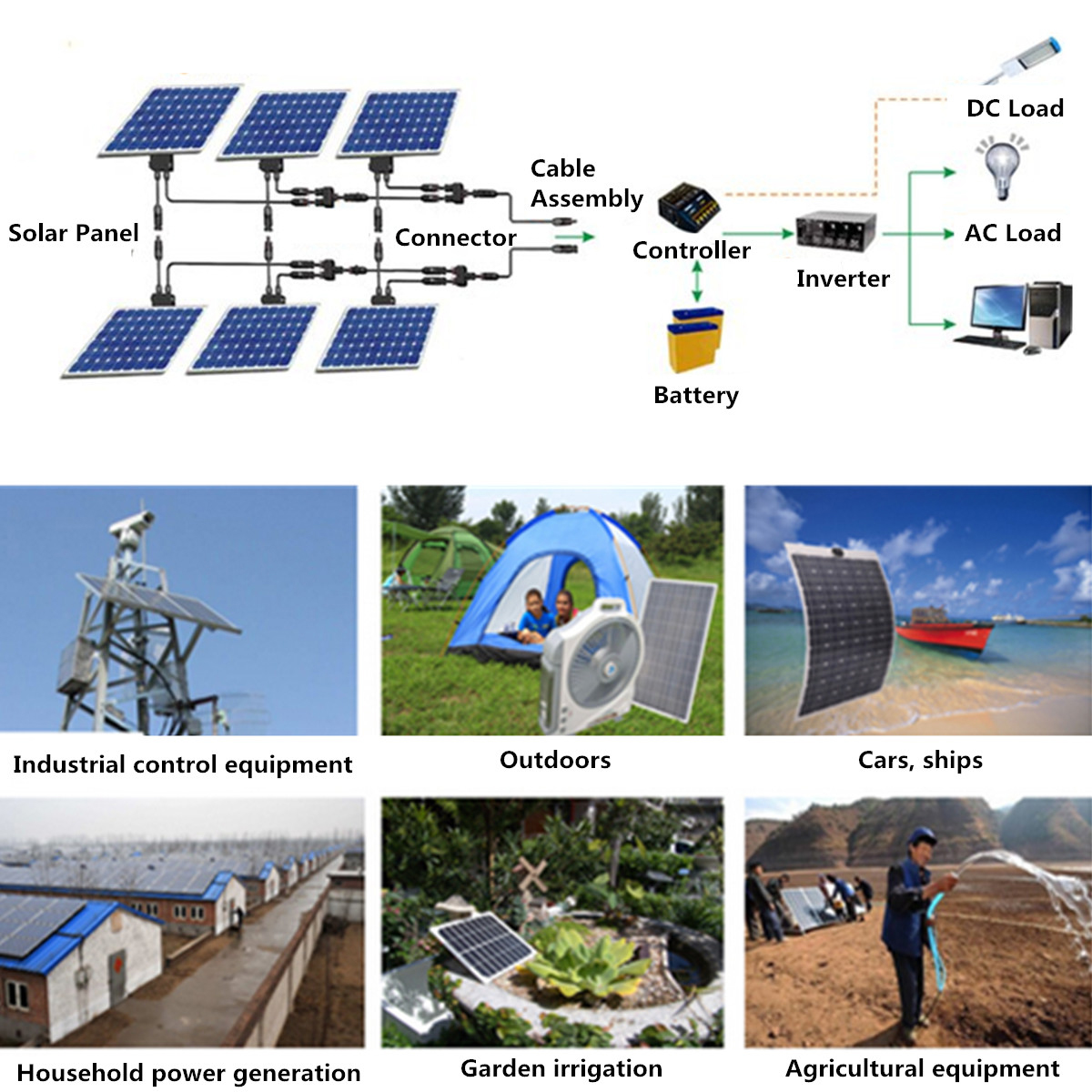 50W-Solar-Panel-Kit-MPPT-Solar-Charge-Cotroller-12V-Battery-Charger-10-100A-LCD-Controller-For-Phone-1839676-7