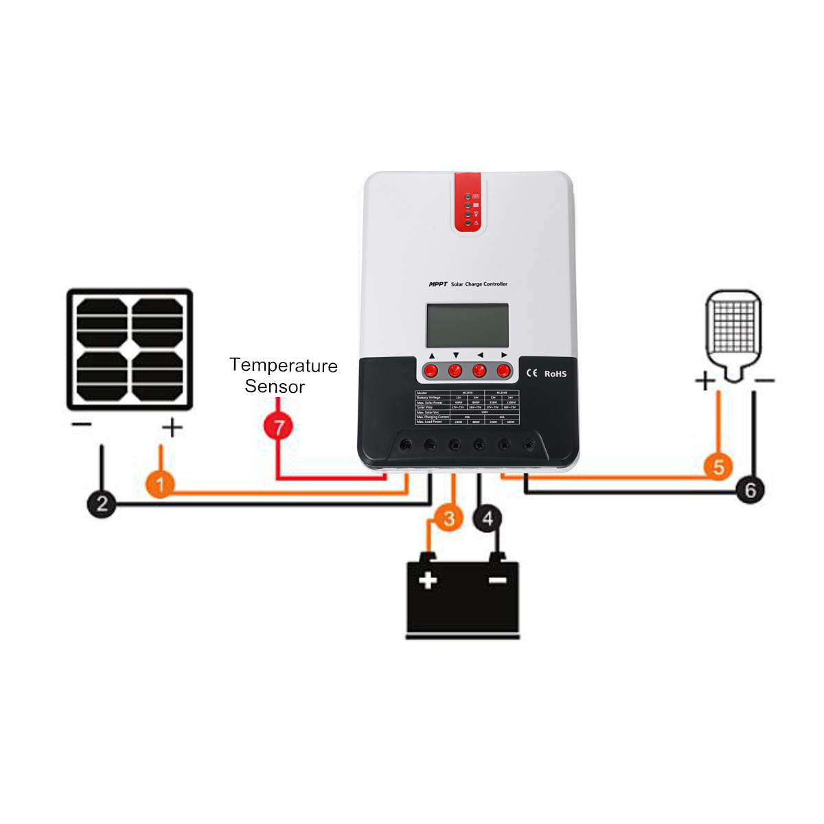 12V24V-Auto-Solar-Panel-Charger-Controller-MPPT-Battery-Charge-Regulator-20A30A40A-1526413-3