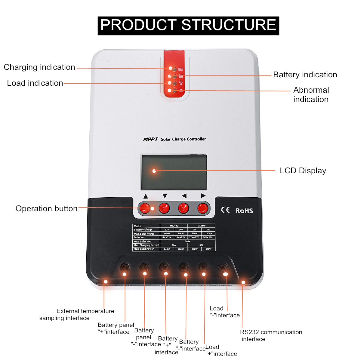 12V24V-Auto-Solar-Panel-Charger-Controller-MPPT-Battery-Charge-Regulator-20A30A40A-1526413-4