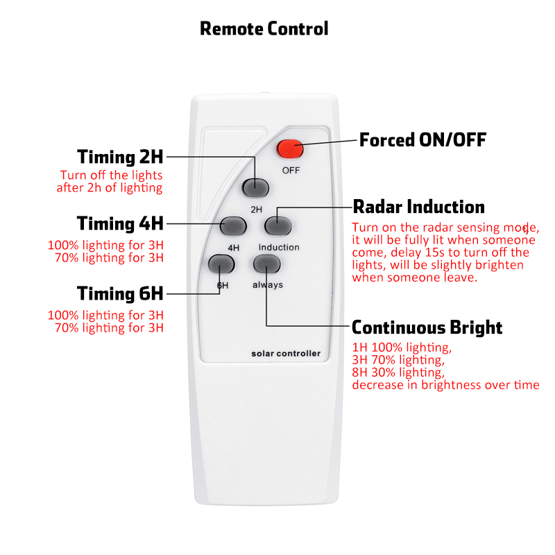 50100150LED-Solar-Powered-Light-Outdoor-Wall-Street-Lamp-Signal-Propagation-Sensor-Outdoor-1494780-7