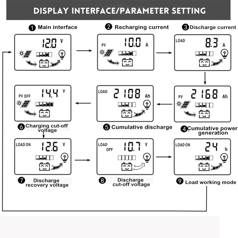 LCD-Display-12V24V-10A20A30A-Input-Solar-Charge-Controller-Auto-Parameter-Adjustable-MPPT-Solar-Pane-1824778-5