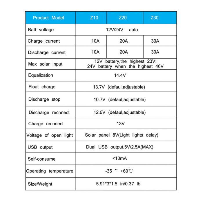 PWM-102030A-12V24V-Auto-Solar-Charge-Controller-LCD-Dispaly-Battery-Charge-Solar-Controller-Dual-USB-1502267-1