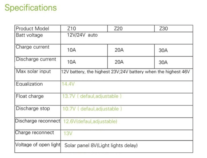 PWM-102030A-12V24V-Auto-Solar-Charge-Controller-LCD-Dispaly-Battery-Charge-Solar-Controller-Dual-USB-1502267-8