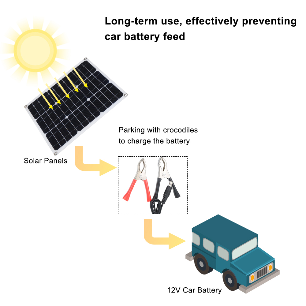 12V-50W-PET-Flexible-Solar-Panel-Camping-Solar-Power-Bank-Battery-Charge-Systems-Kit-Complete-103060-1811305-6