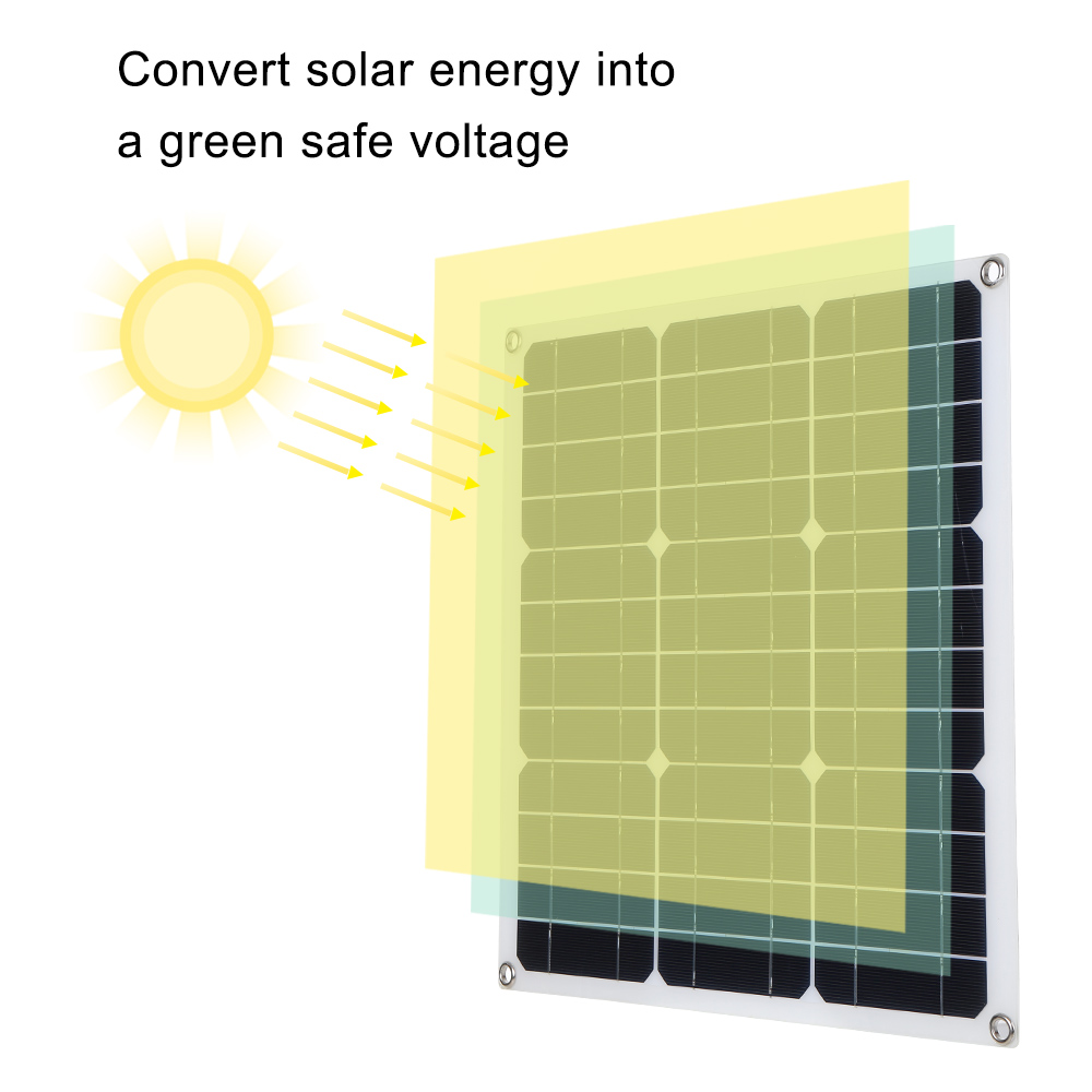 12V-50W-PET-Flexible-Solar-Panel-Camping-Solar-Power-Bank-Battery-Charge-Systems-Kit-Complete-103060-1811305-7