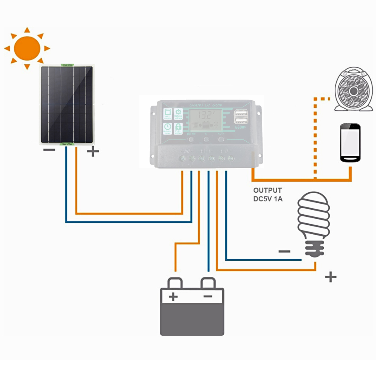 12V-50W-Protable-Solar-Panel-Kit-2-USB-Port-Monocrystalline-Module-Solar-Battery-Charger-1857339-5