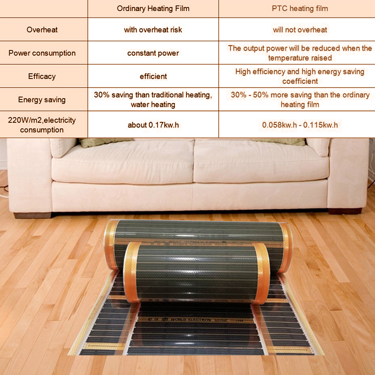 220V-Underfloor-Heating-Film-PTC-Heating-Film-Frequency-Conversion-Heated-Far-Infrared-Floor-Heating-1584211-11