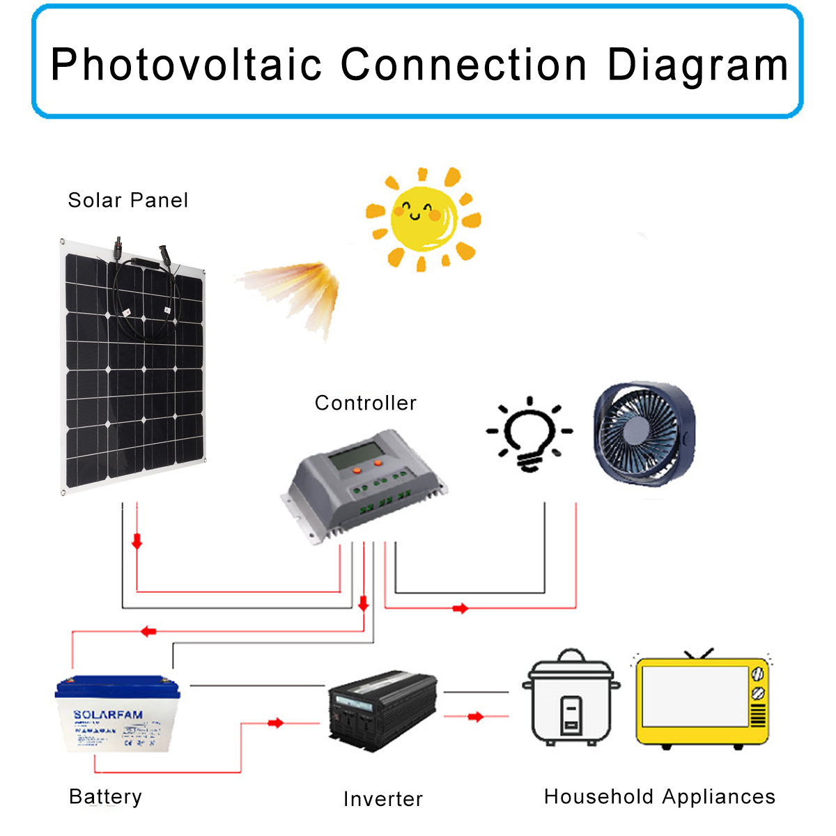 30W-12V-Portable-Solar-Panel-Folding-Power-Bank-Outdoor-Camping-Cycling-Hiking-1876254-3