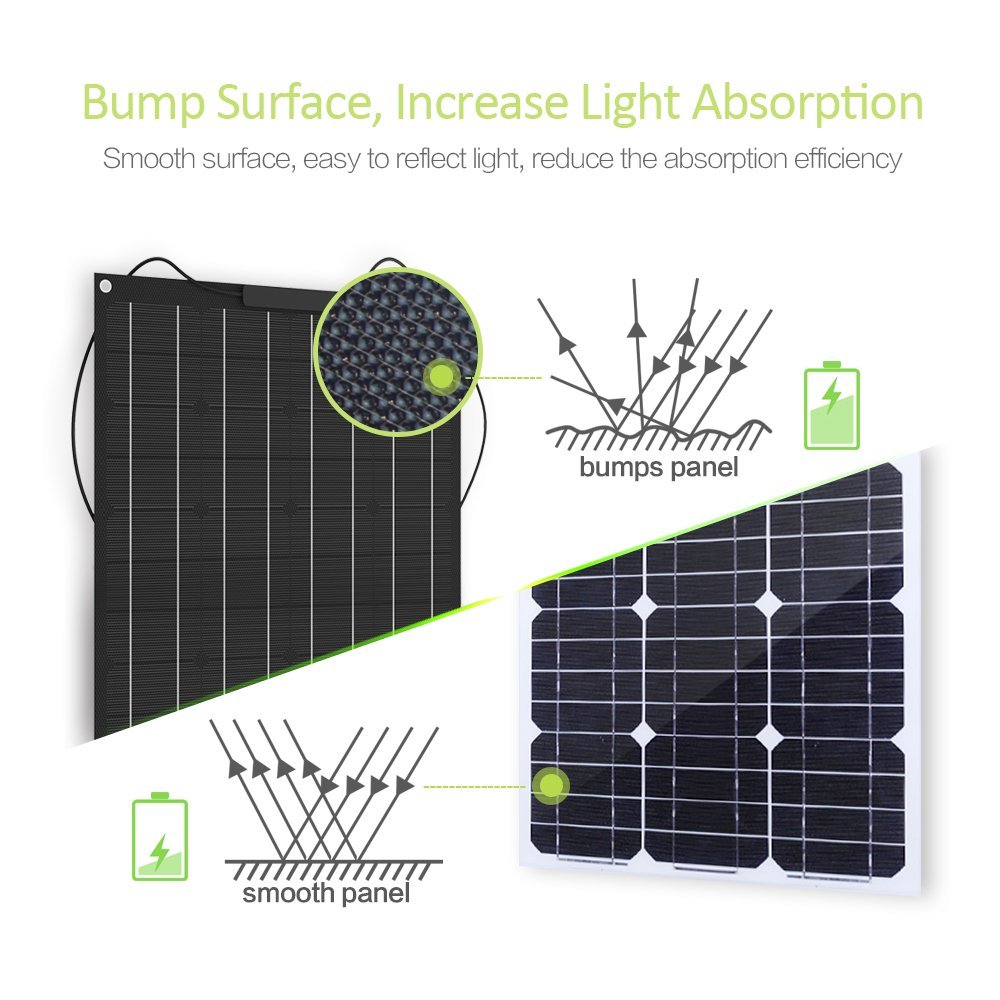 Solar-Panel-120W-18V-Flexible-ETFE-Solar-Power-Battery-Charger-Station-Monocrystalline-Silicon-Solar-1835107-2