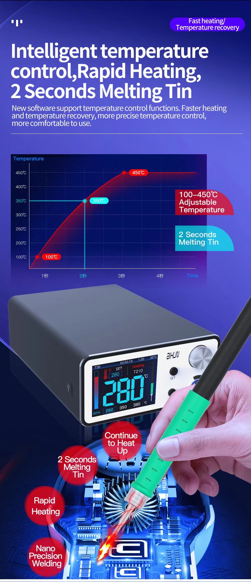 JC-AIXUN-T3B-96W-Smart-Soldering-Station-Welding-Soldering-Iron-with-T115-210-Handles-Welding-Tips-f-1919873-2