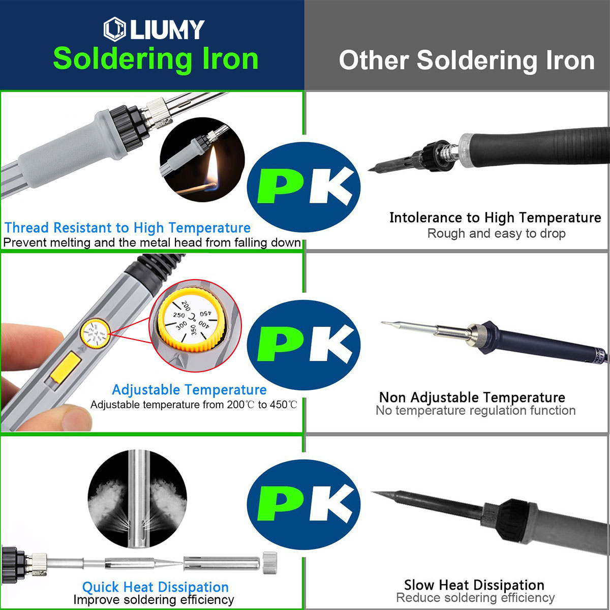 60W-Soldering-Iron-Kit-Tips-Electronic-Welding-Tool-Adjustable-Temperature-Case-1407153-4