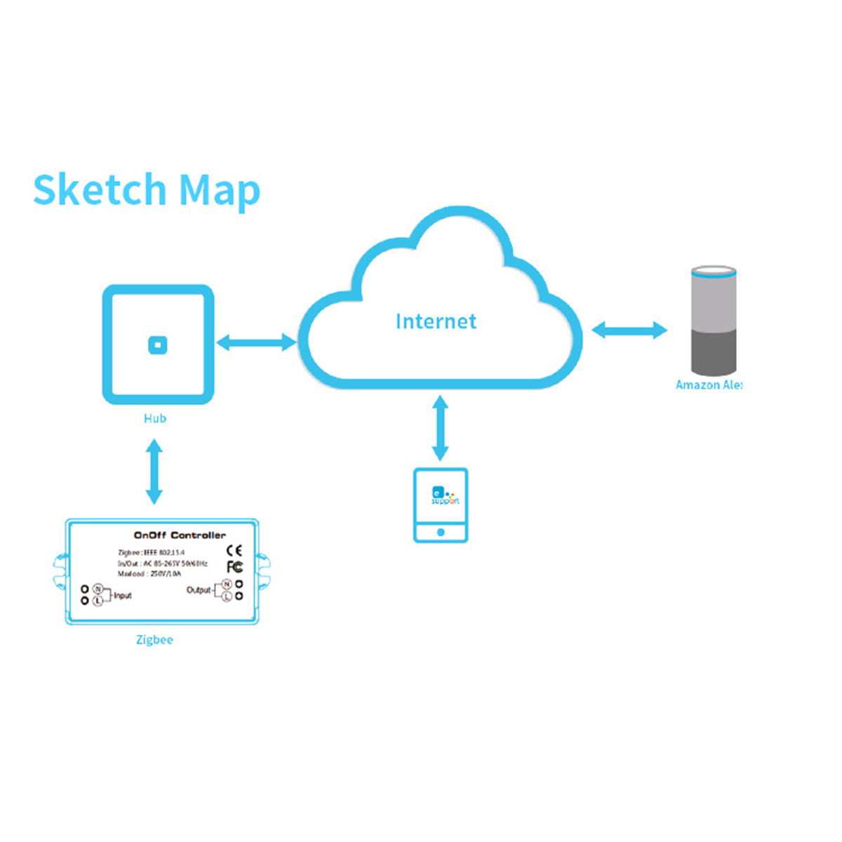 85-265V-WiFi-APP-Switch-Remote-Control-Voice-Timing-Control-Smart-Switch-Controller-Compatible-with--1596680-6