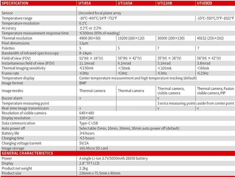 UNI-T-UNi690B-256192-Pixel-Infrared-Thermal-Imager--15550degC-Industrial-Thermal-Imaging-Camera-Hand-1755789-15