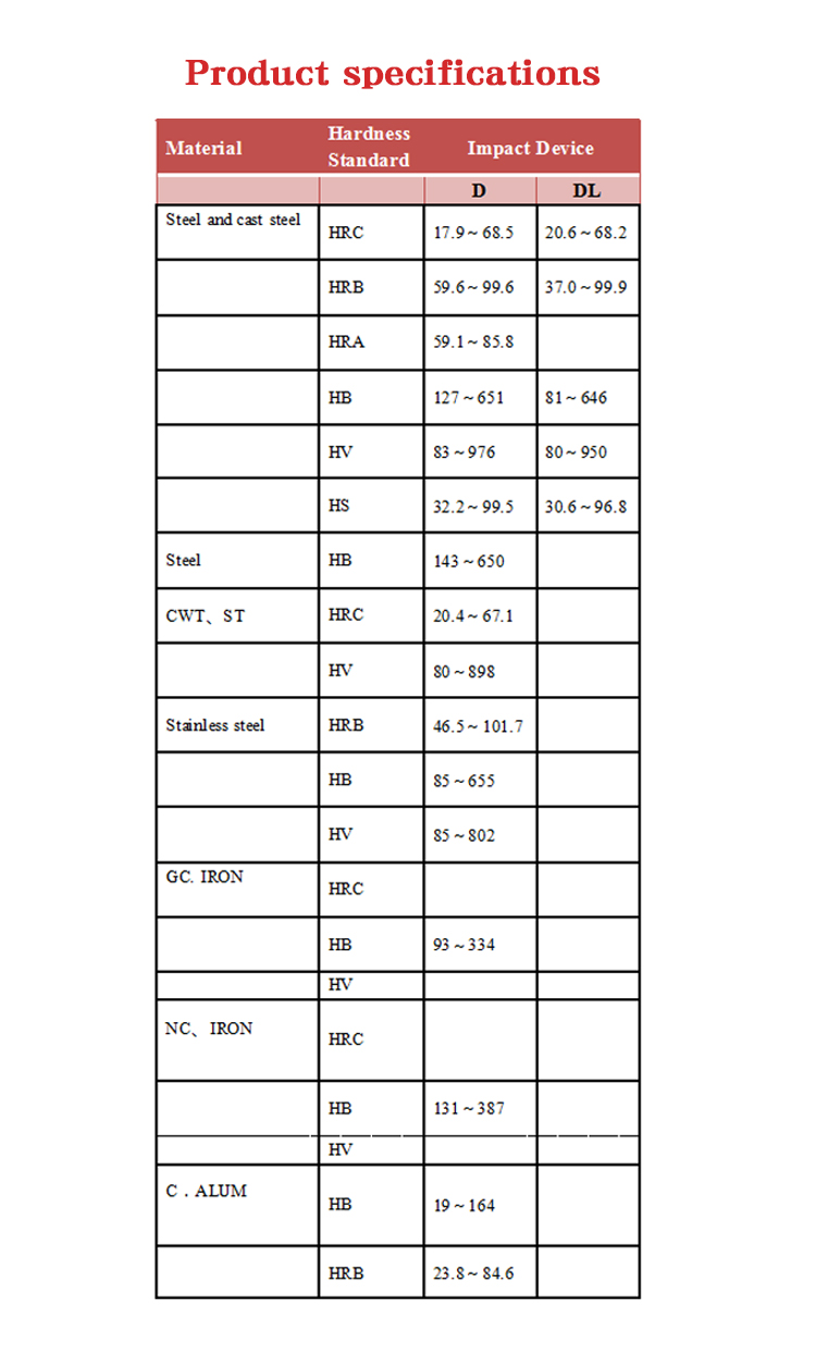 Pen-Type-Digital-Metal-Hardness-Tester-Portable-Leeb-Hardness-Testers-for-Stainless-Steel-HRC-HRB-Du-1957926-3